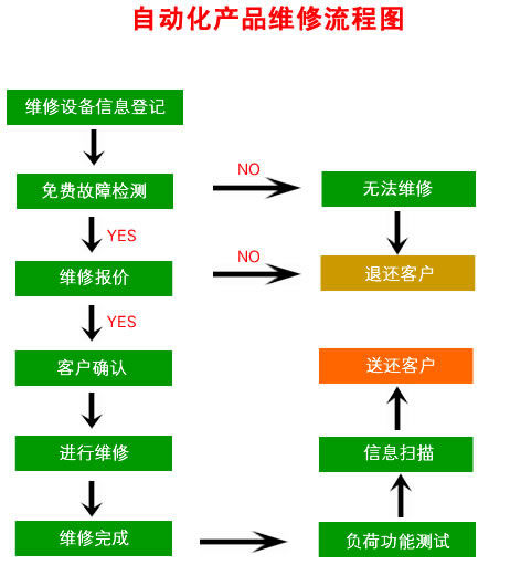 嘉興變頻器維修就找嘉興勤睿機(jī)電有限公司，嘉興變頻器維修電話：13957367214